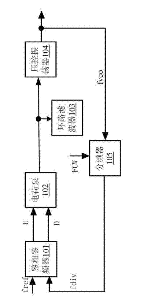 Phase-locked loop frequency synthesizer