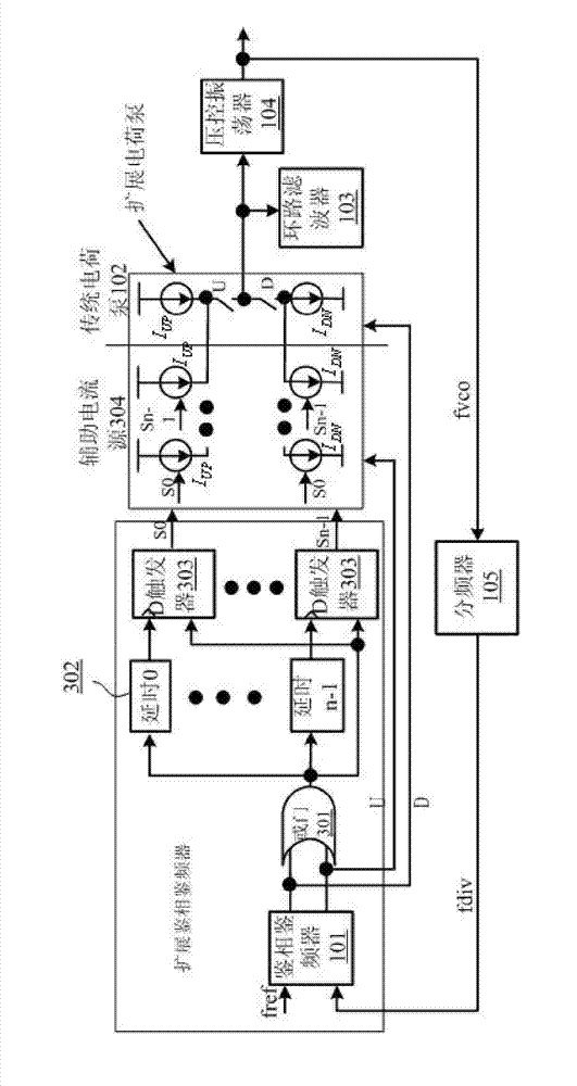 Phase-locked loop frequency synthesizer