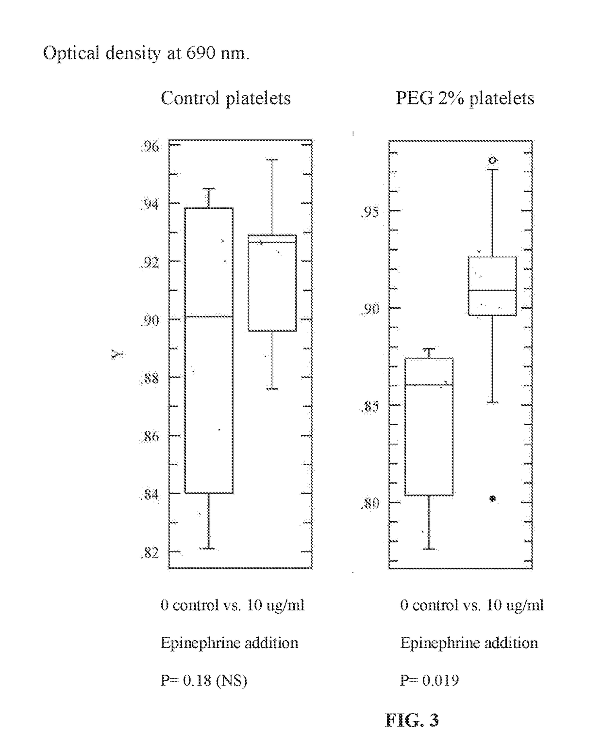 Compositions and methods for prolonged cell storage