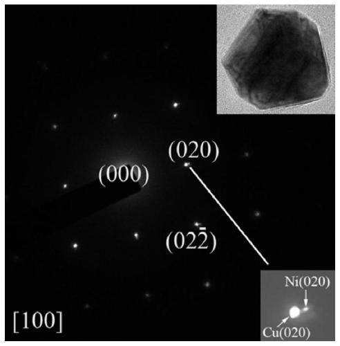 Copper-nickel core-shell type nano powder, conductive film, preparation method of copper-nickel core-shell type nano powder, preparation method of conductive film and application of copper-nickel core-shell type nano powder