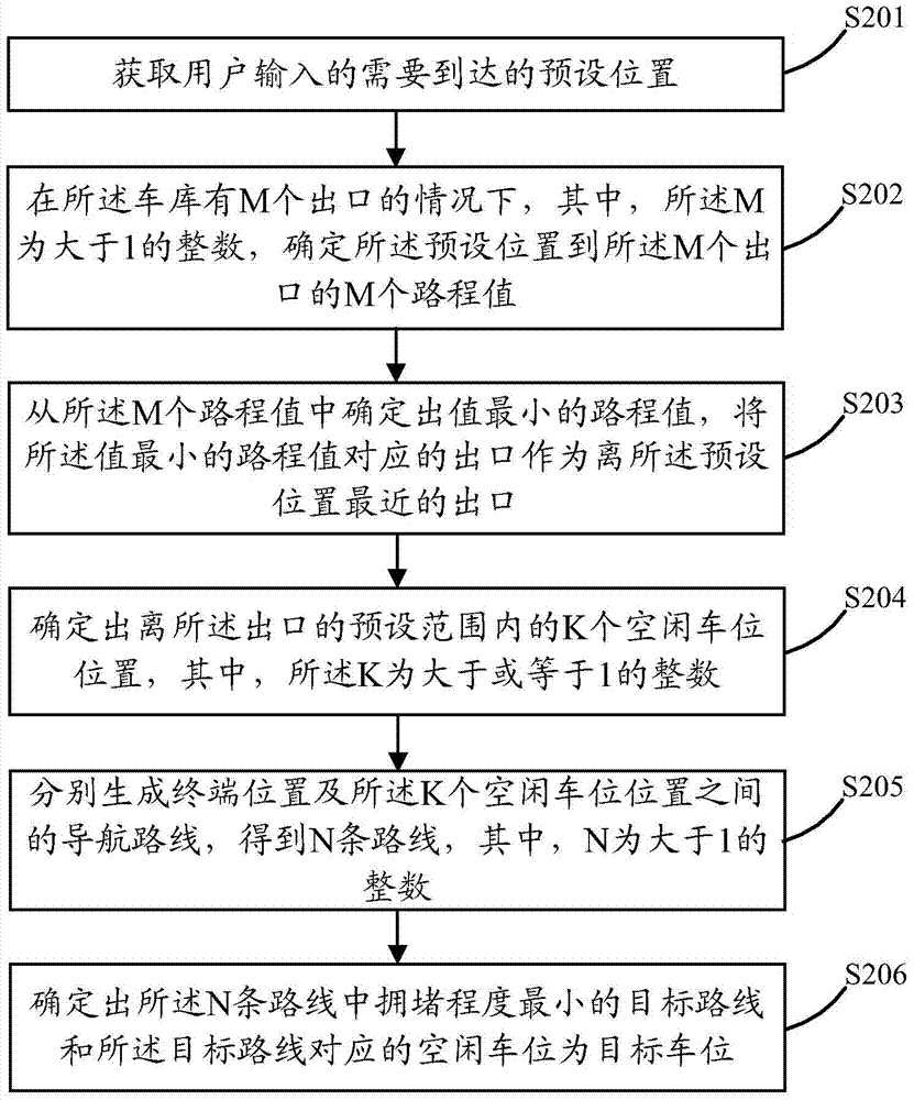 Method and terminal for garage navigation