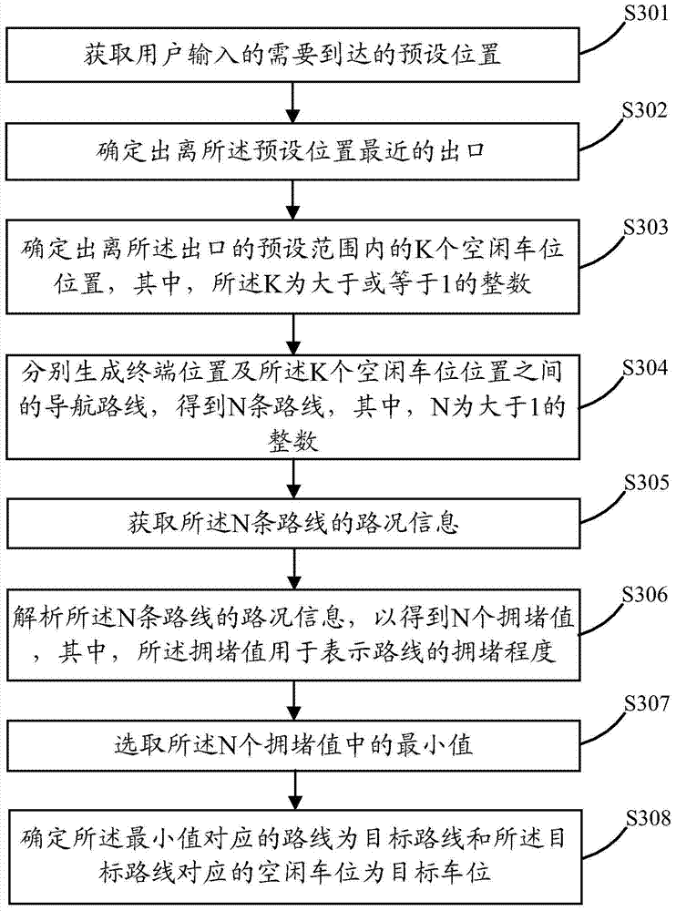 Method and terminal for garage navigation