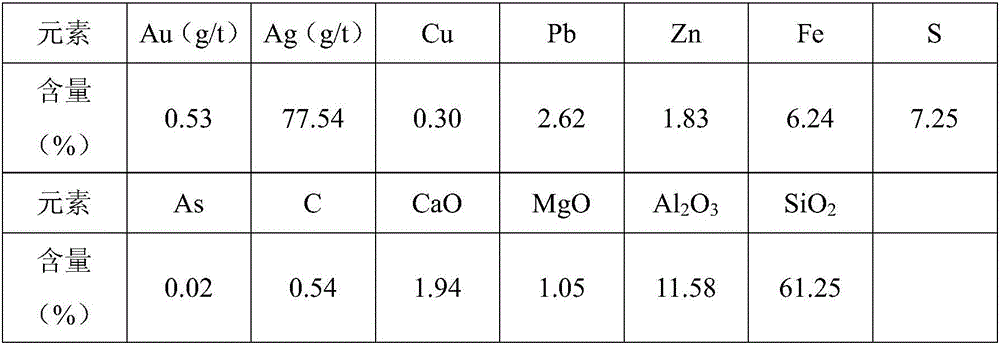 Lead zinc ore flotation method adopting novel combined inhibitor