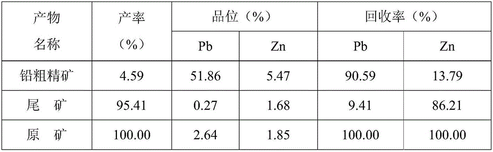 Lead zinc ore flotation method adopting novel combined inhibitor