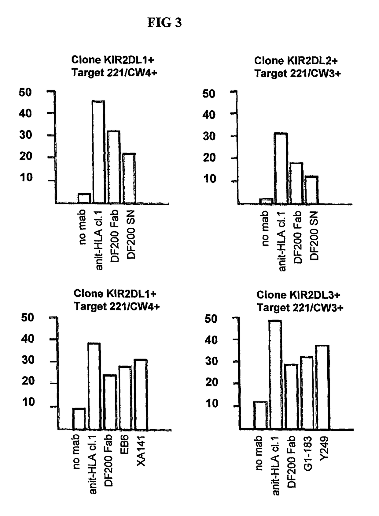 PAN-KIR2DL NK-receptor antibodies and their use in diagnostics and therapy