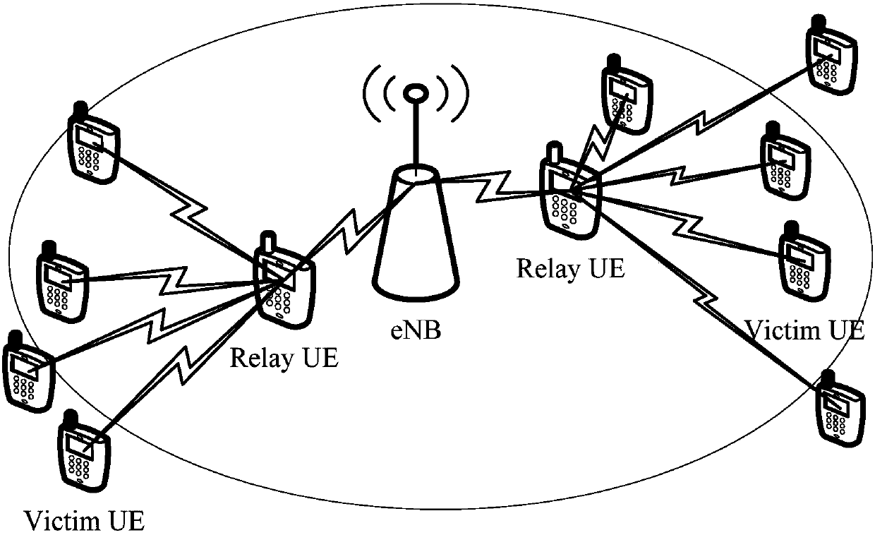 Multiple target-oriented enhanced social D2D relay selection method