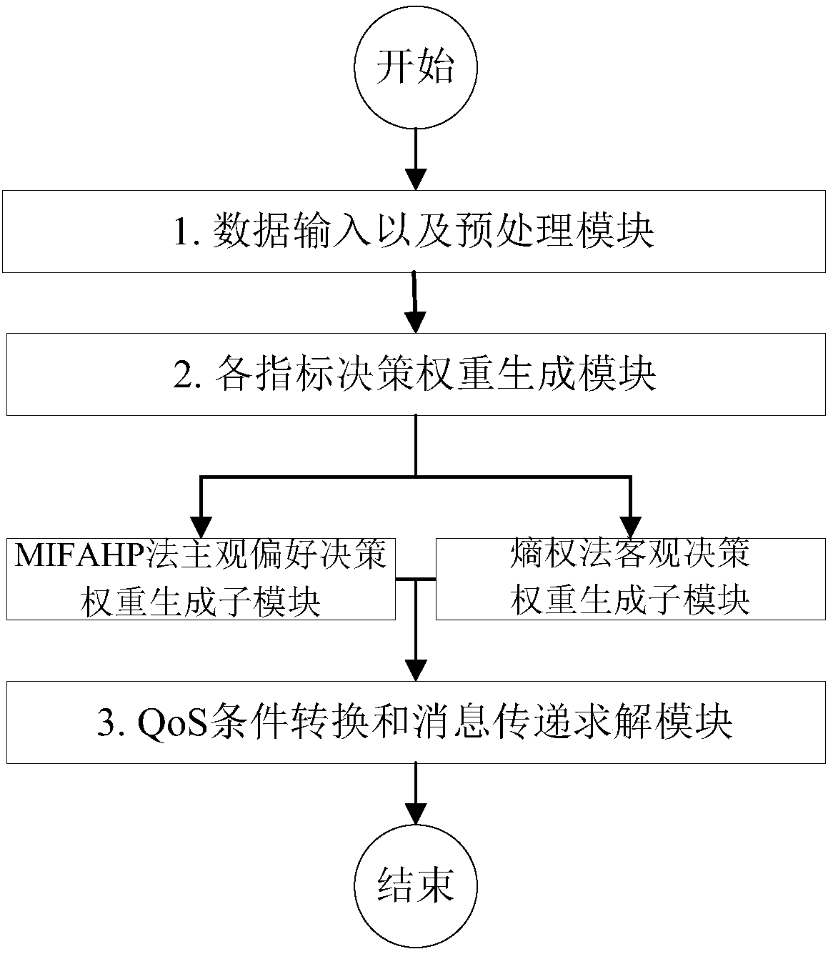 Multiple target-oriented enhanced social D2D relay selection method