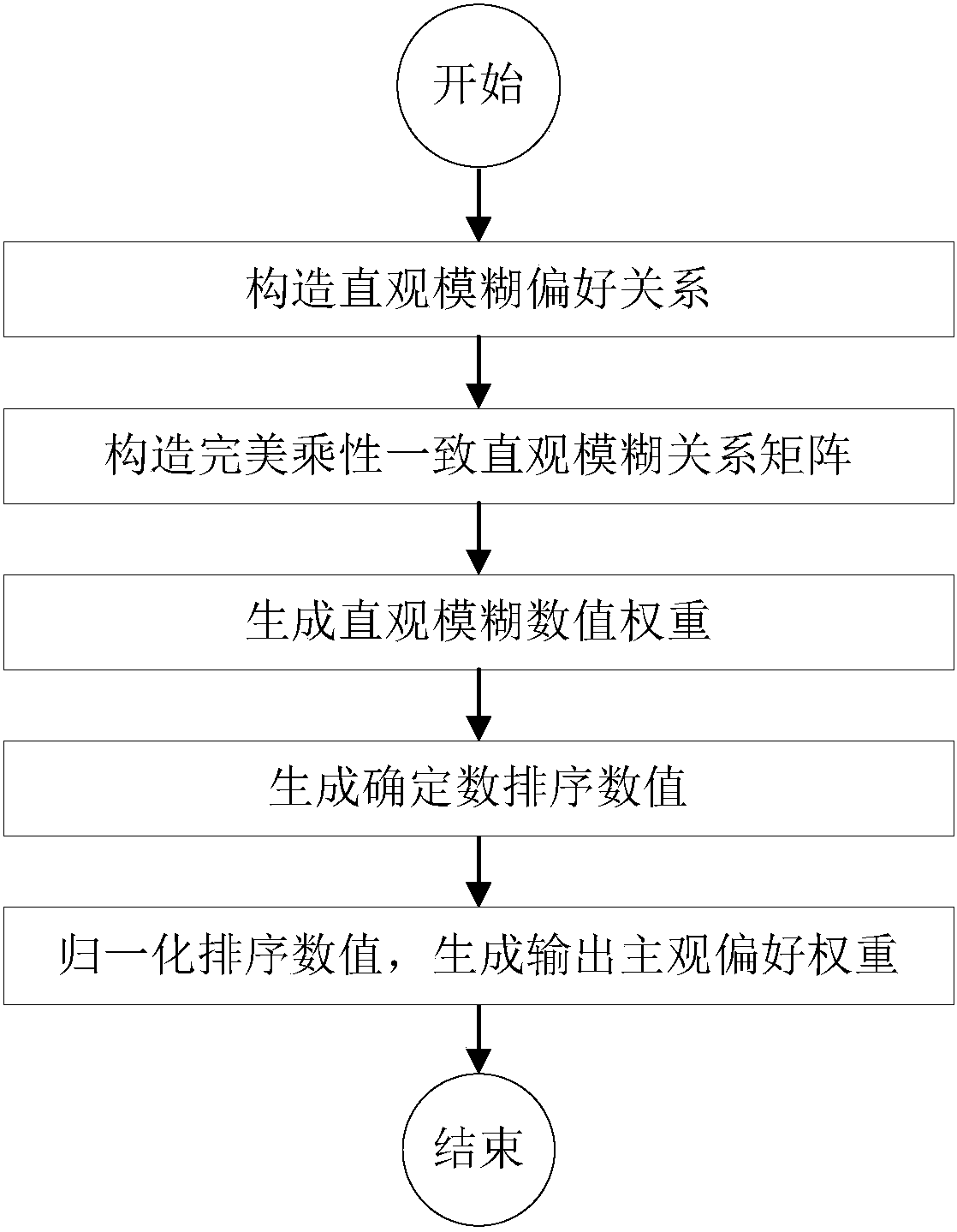 Multiple target-oriented enhanced social D2D relay selection method