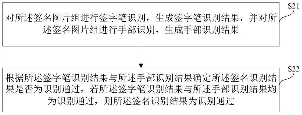 Customer signature detection method and device in double-record data quality inspection