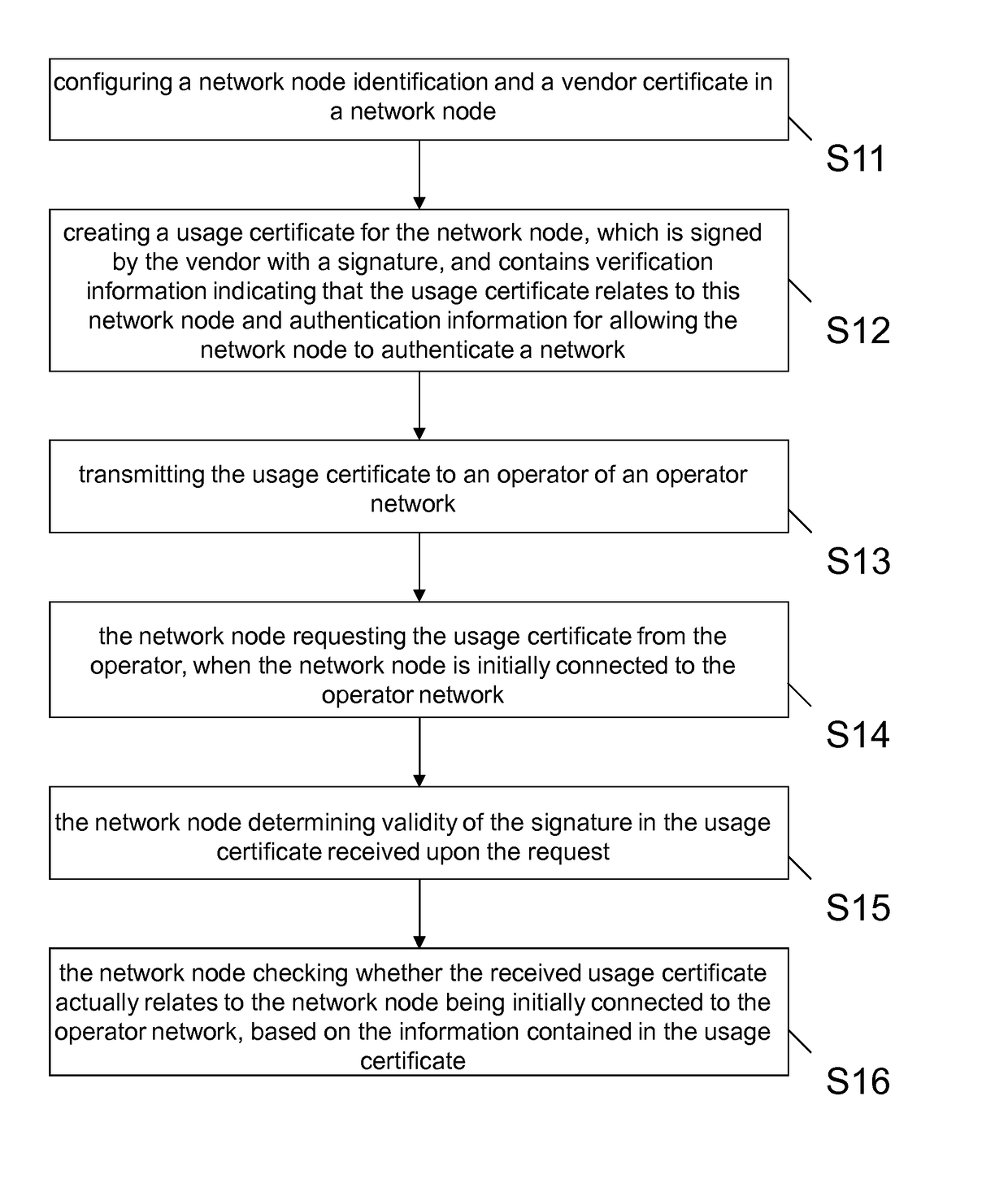 Network authentication