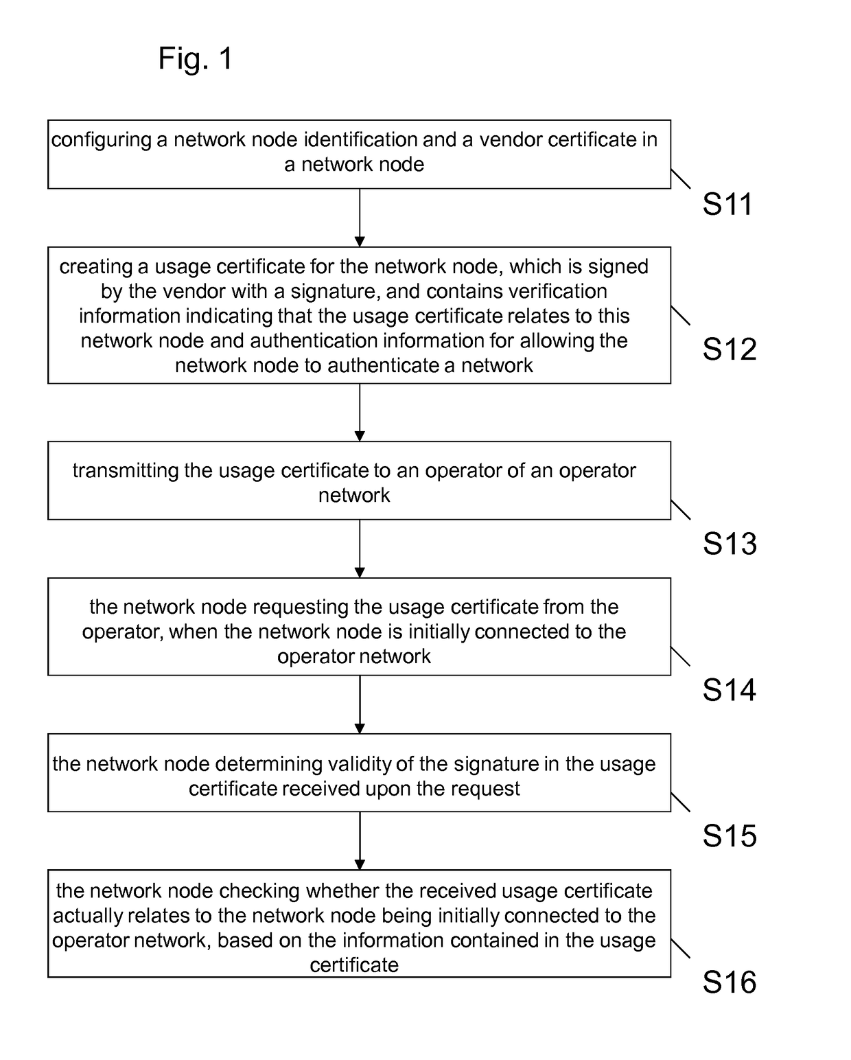 Network authentication