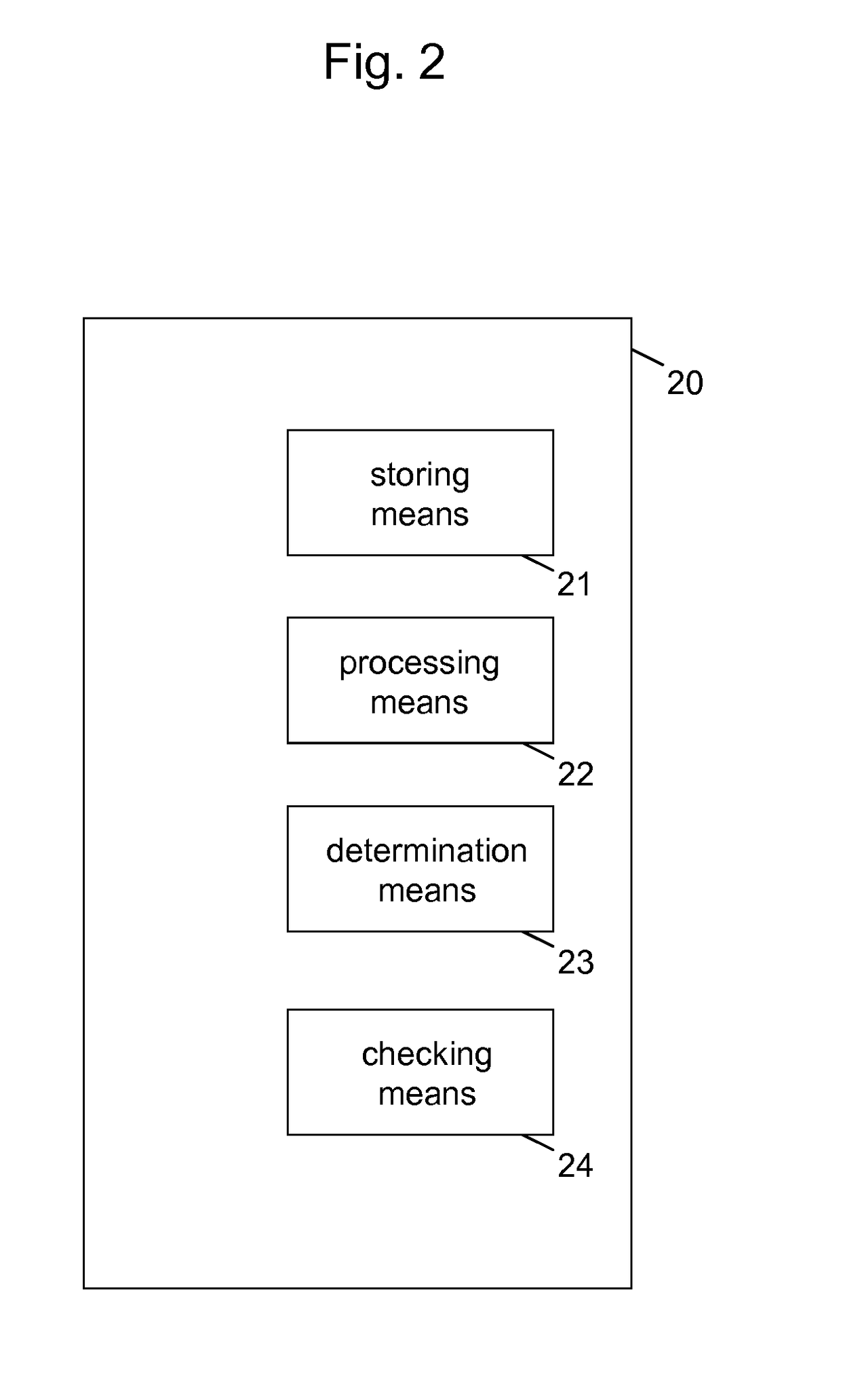 Network authentication