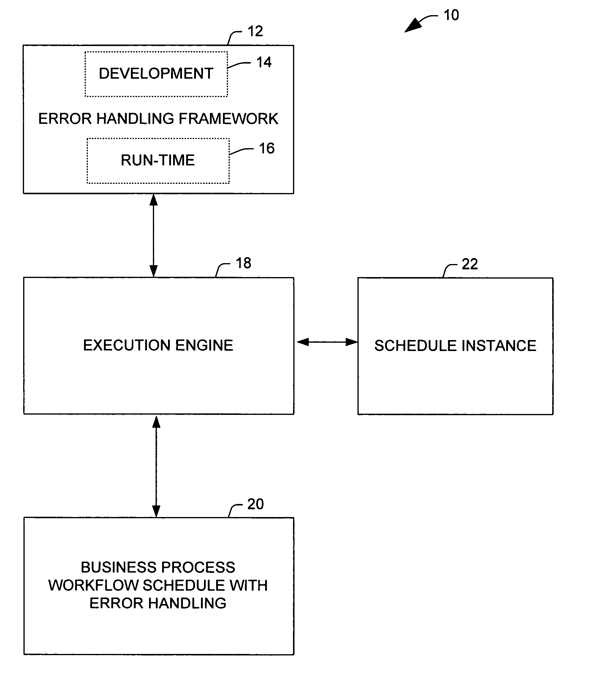 Compensation framework for long running transactions