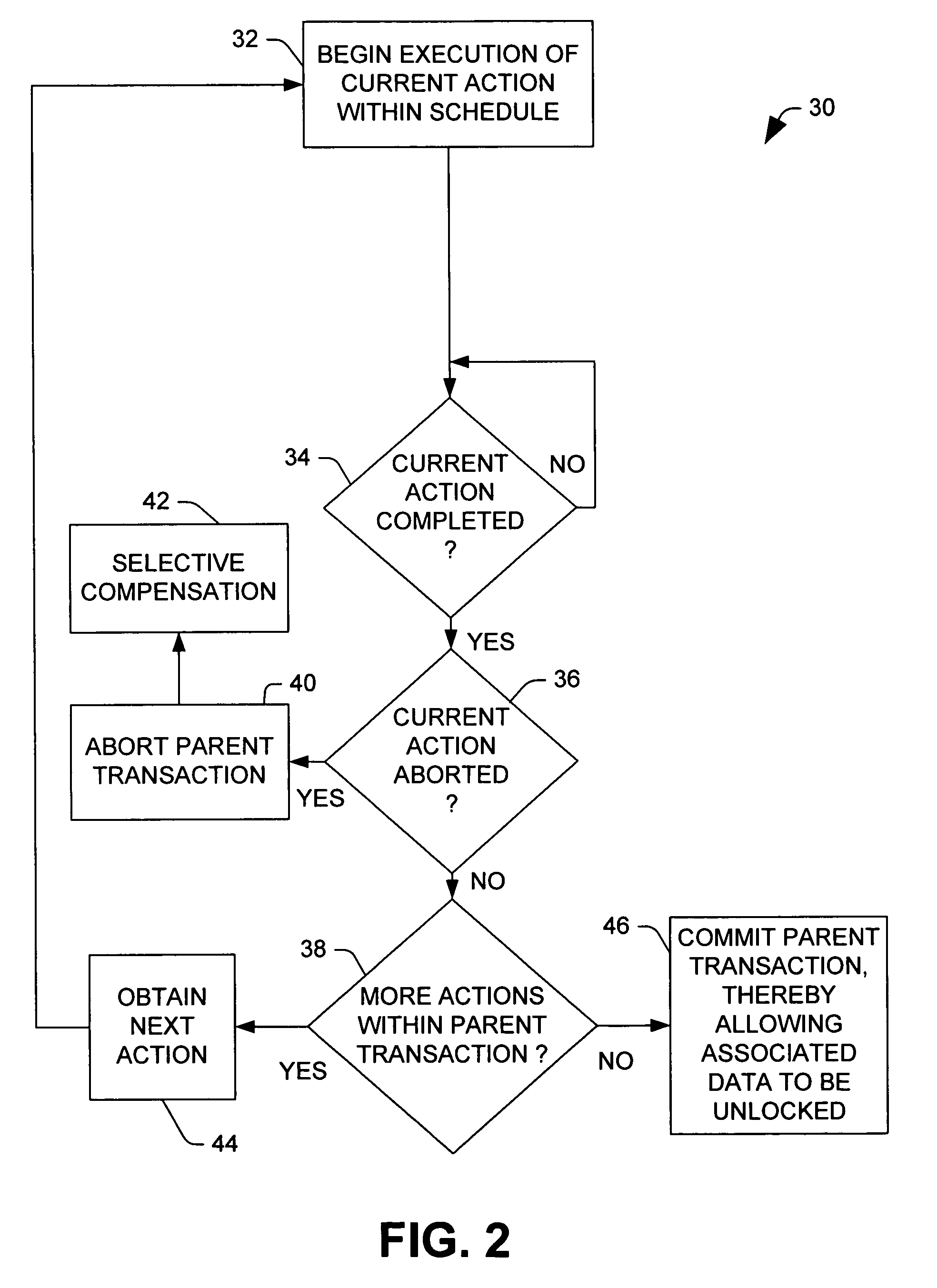 Compensation framework for long running transactions