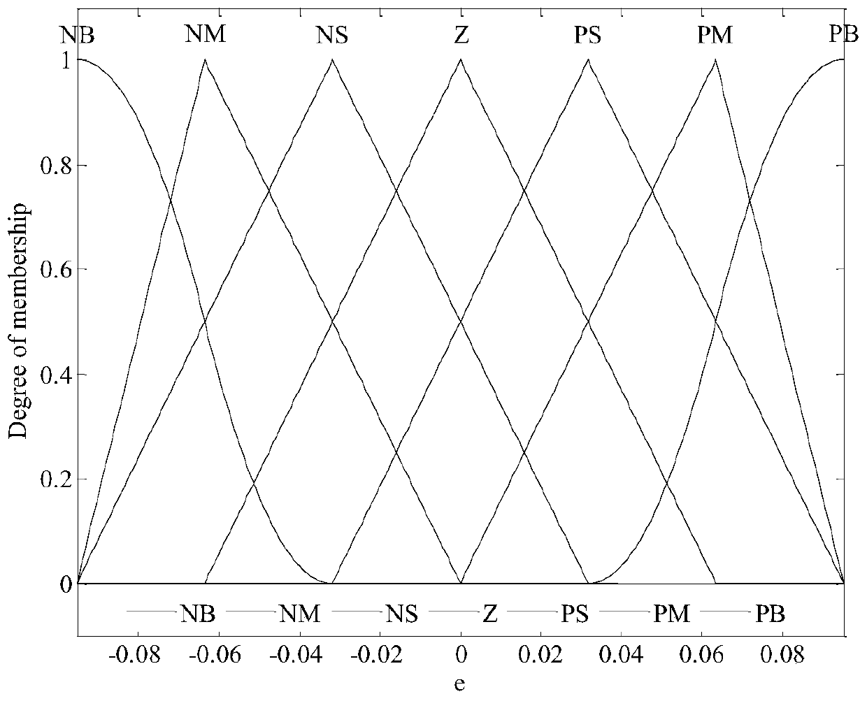 Frequency modulation parameter optimization method for pumped storage unit