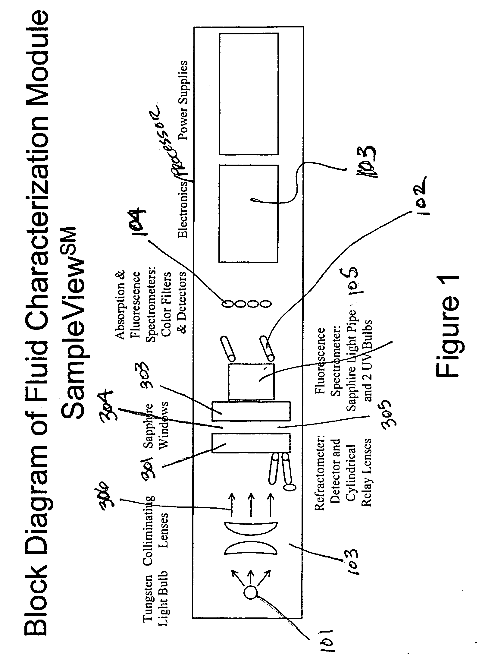 Method and apparatus for a downhole flourescence spectrometer