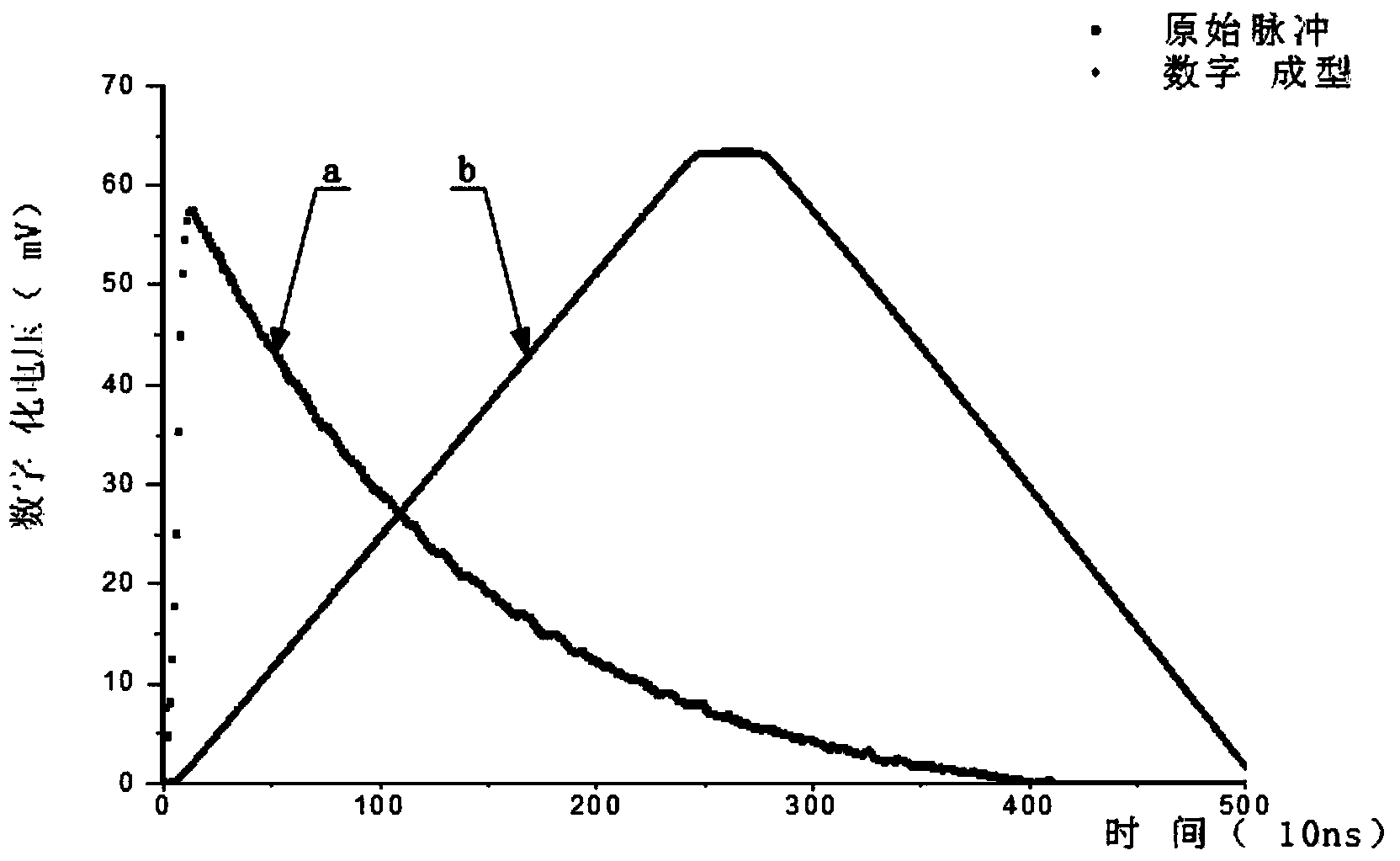 Nuclear pulse signal high speed digital separation method and system and digital spectrometer