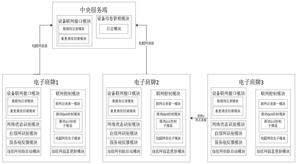 Method for hybrid networking of electronic class cards and hybrid networking class board equipment