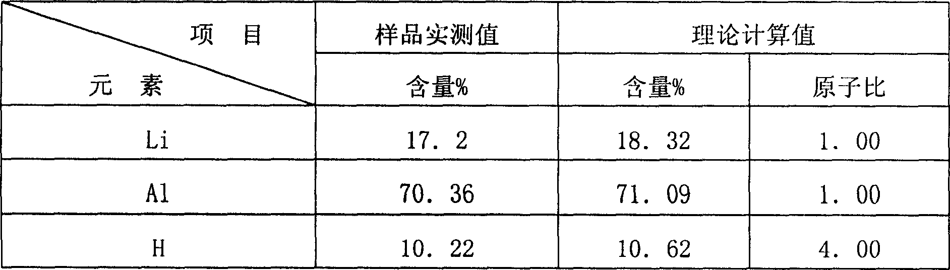 Preparation process of lithium aluminium hydride reduction