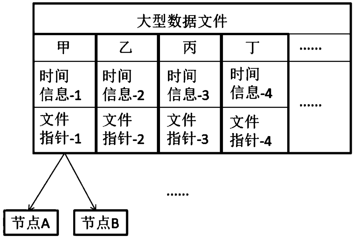 A node data synchronization method in block chain