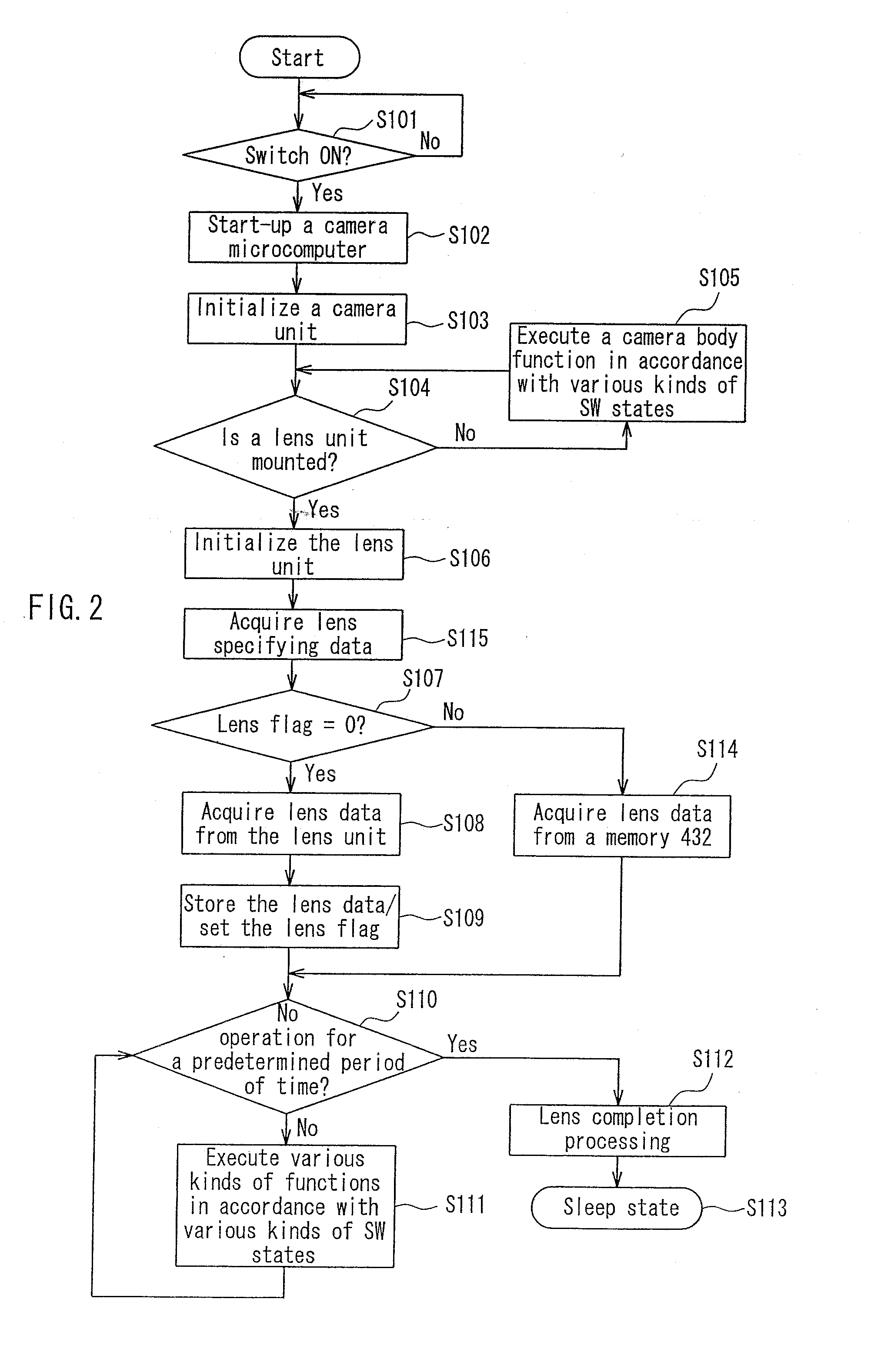 Image pickup apparatus and image pickup system