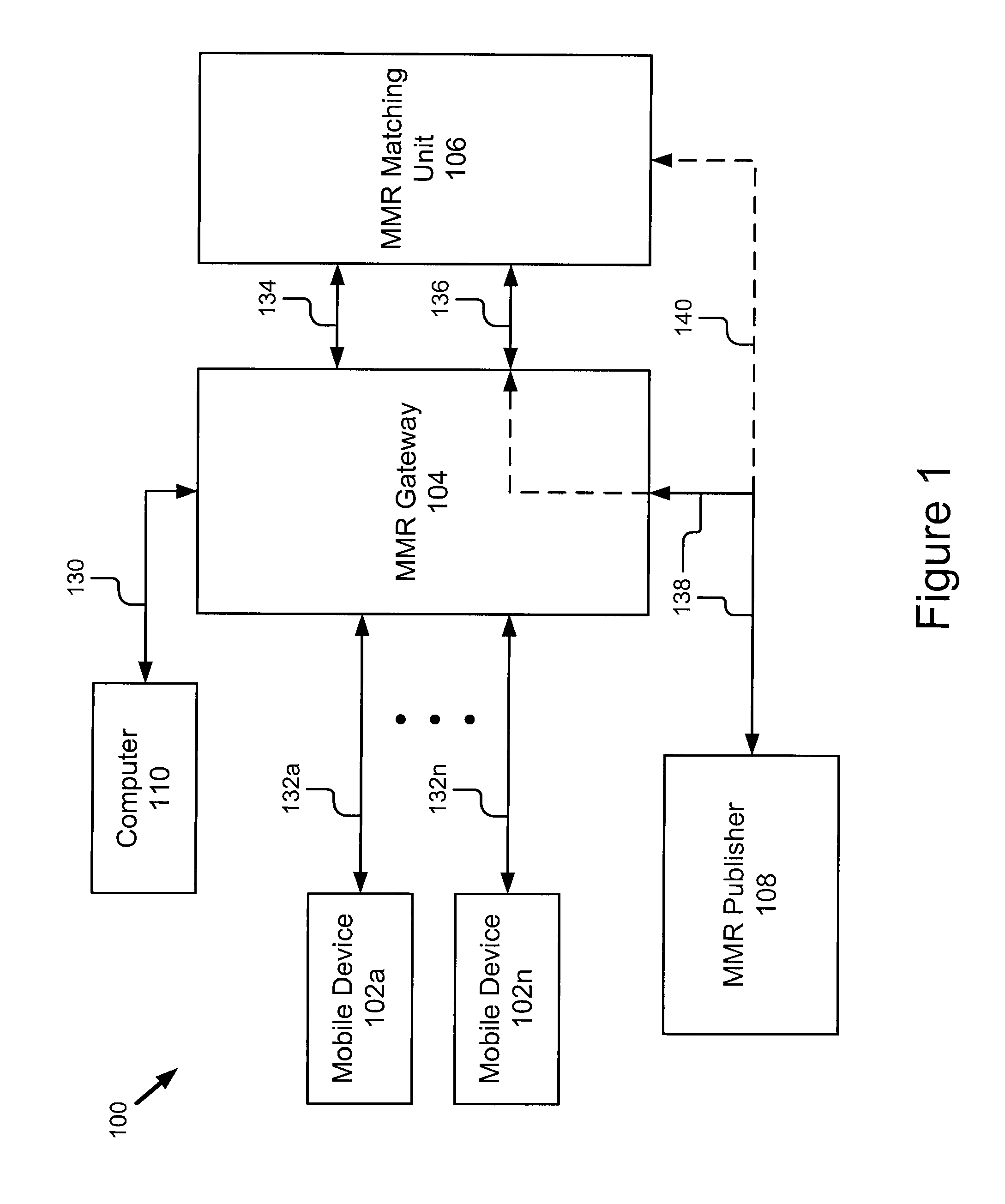 Combining results of image retrieval processes