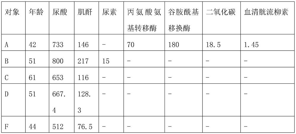 Pure traditional Chinese medicine preparation and application thereof in medicines for treating hyperuricemia and gout