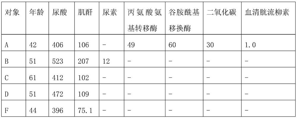 Pure traditional Chinese medicine preparation and application thereof in medicines for treating hyperuricemia and gout