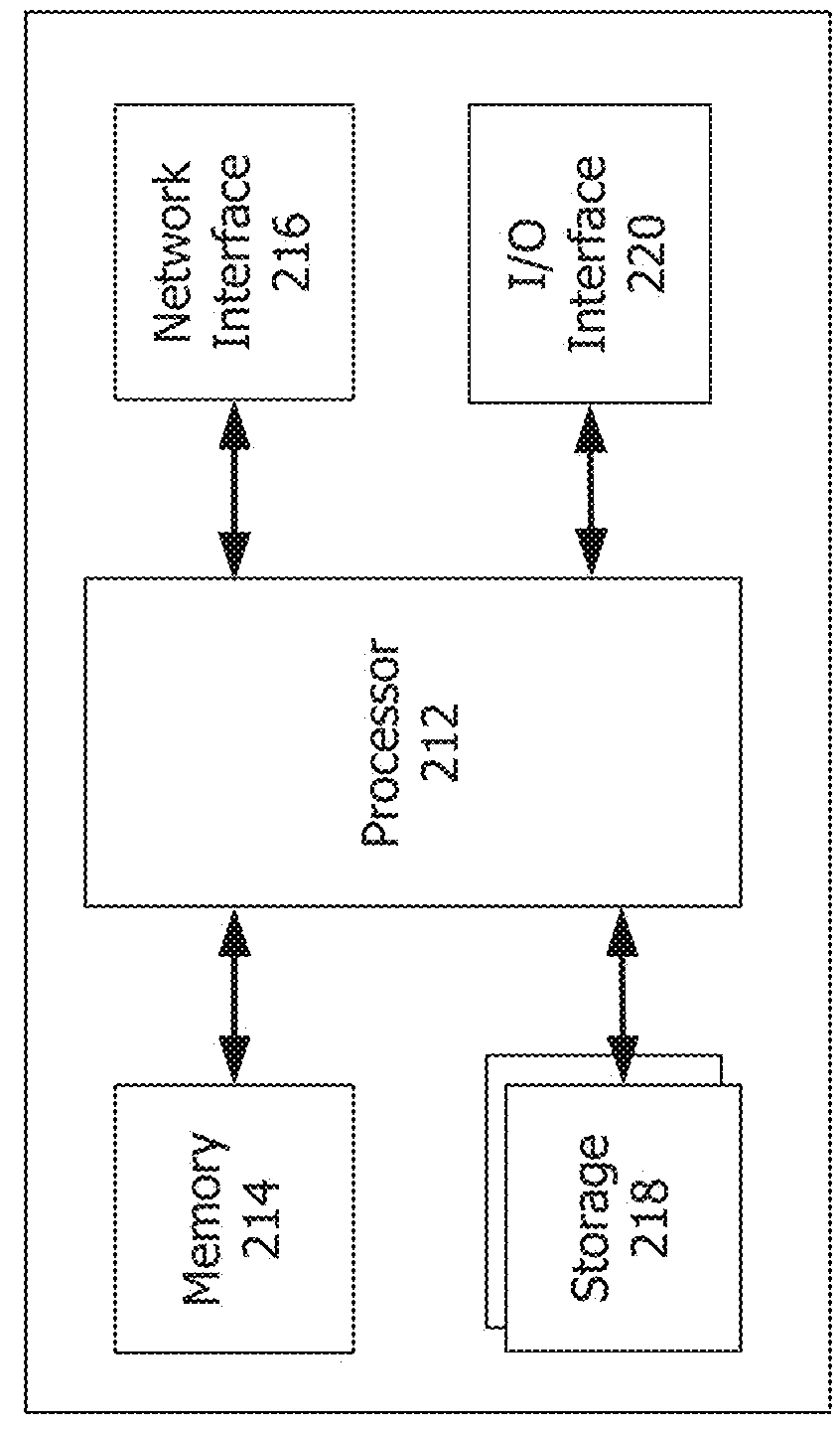 Apparatus and method for measuring metrics for extracurricular activities