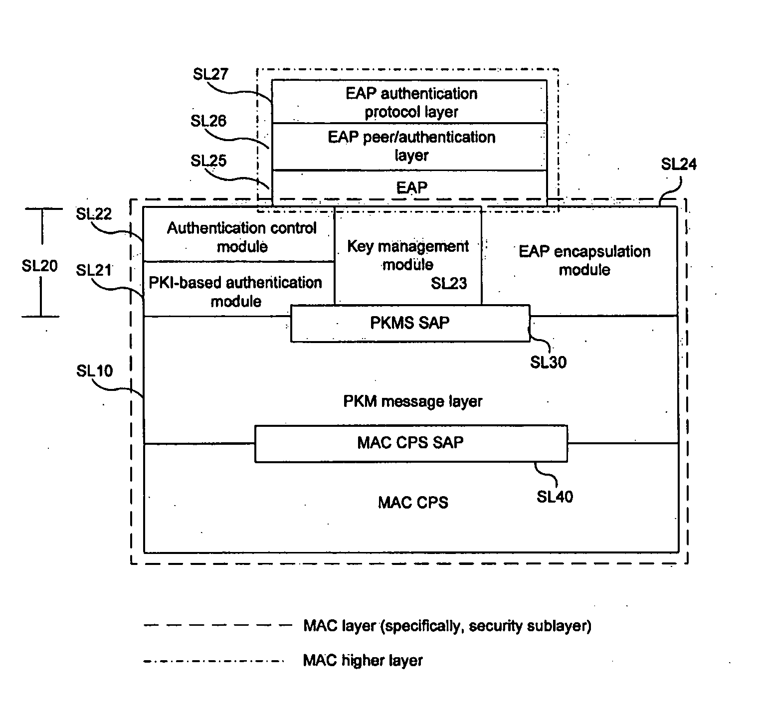 Device for Realizing Security Function in Mac of Portable Internet System and Authentication Method Using the Device