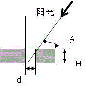 Construction method and structure of wind-prevention and sand fixation brick array