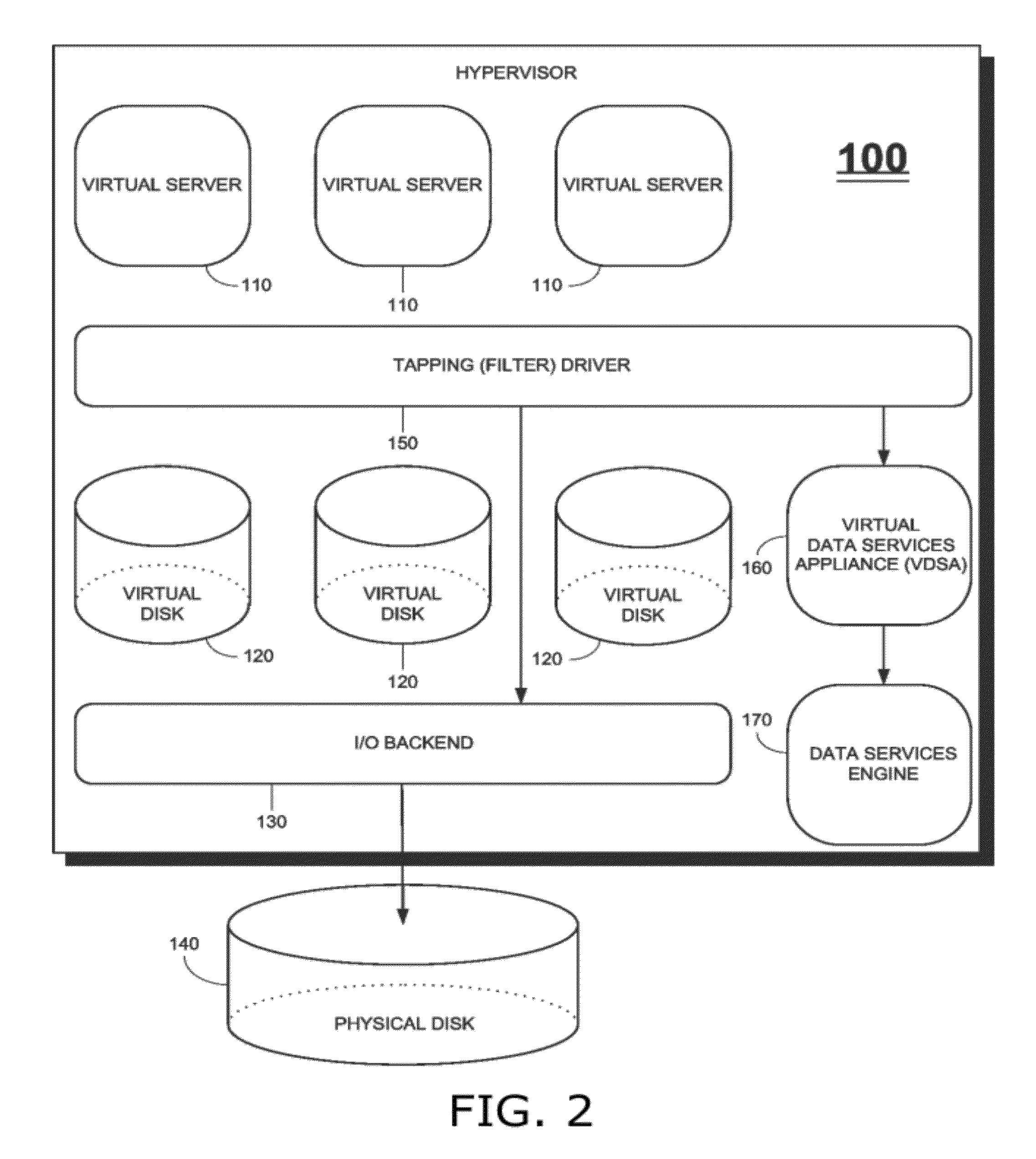 Multi-RPO data protection