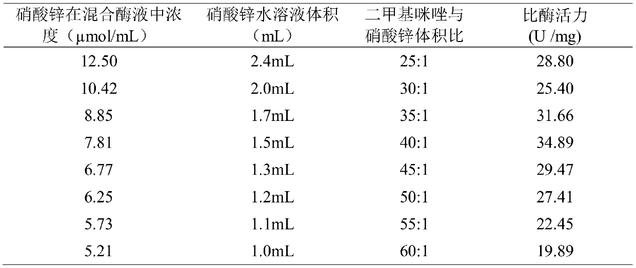 Immobilization method of candida antarctica lipase B