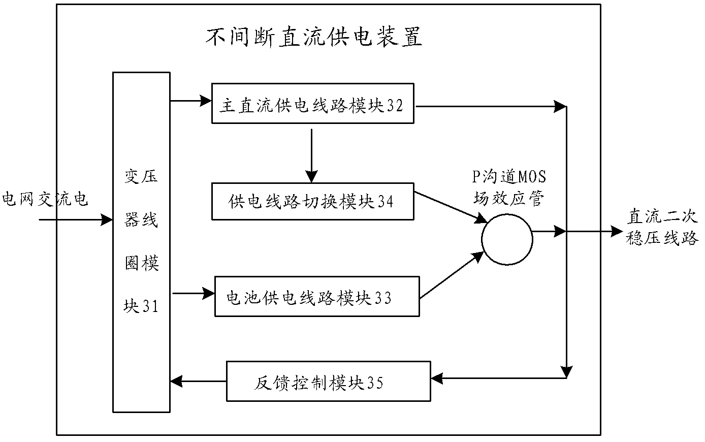 Uninterruptible direct current power supply method and device