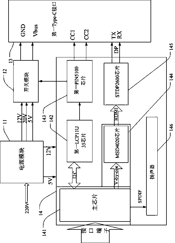 A TV without power cord based on type-c interface