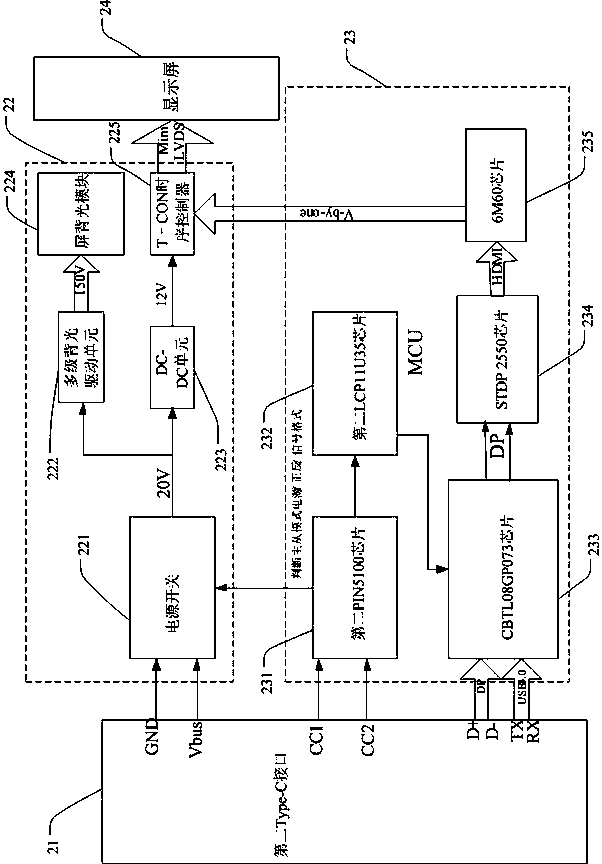 A TV without power cord based on type-c interface