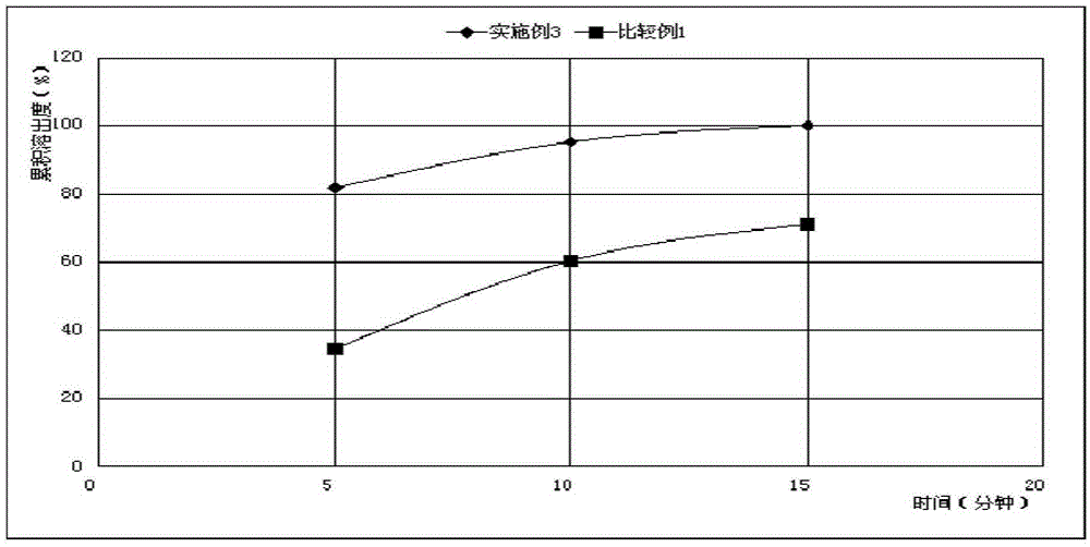 Sofosbuvir tablet and preparation method thereof