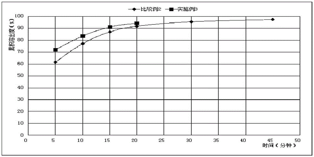 Sofosbuvir tablet and preparation method thereof