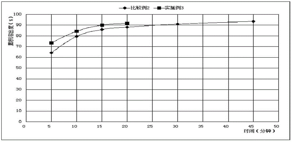 Sofosbuvir tablet and preparation method thereof