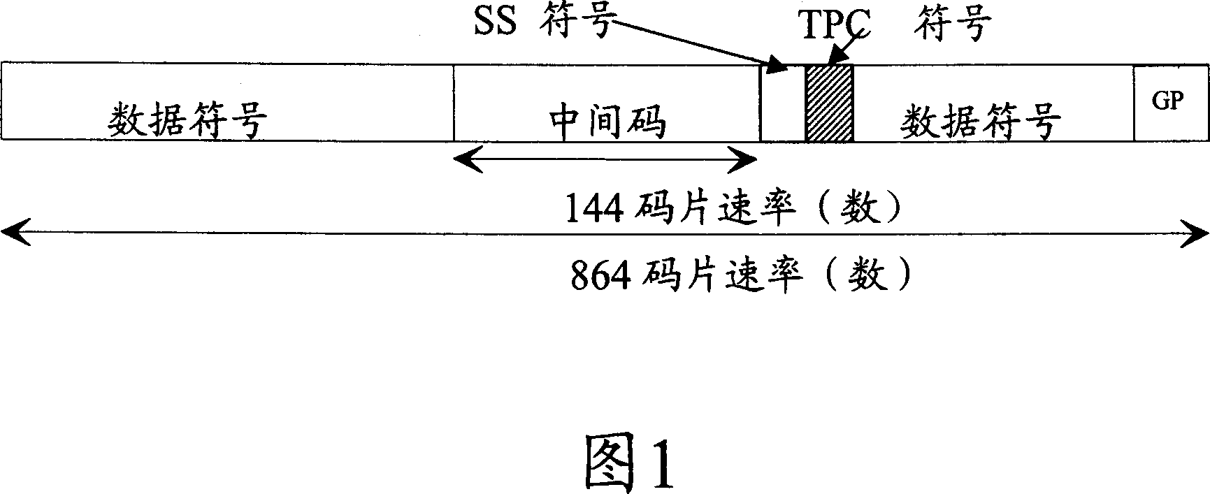 Method for node B to configure power control parameter of high-speed sharing information channel