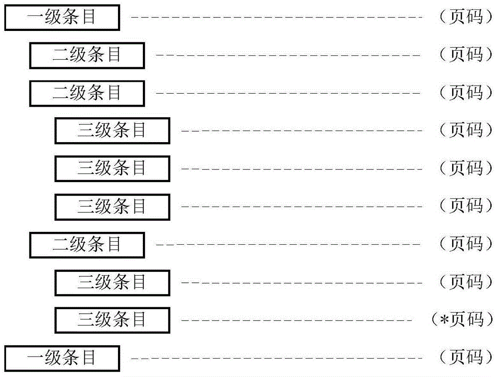 Construction method for paper book capable of hierarchically displaying knowledge network