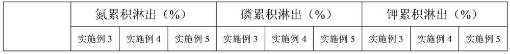 Bougainvillea speetabilis culture medium and preparation method thereof