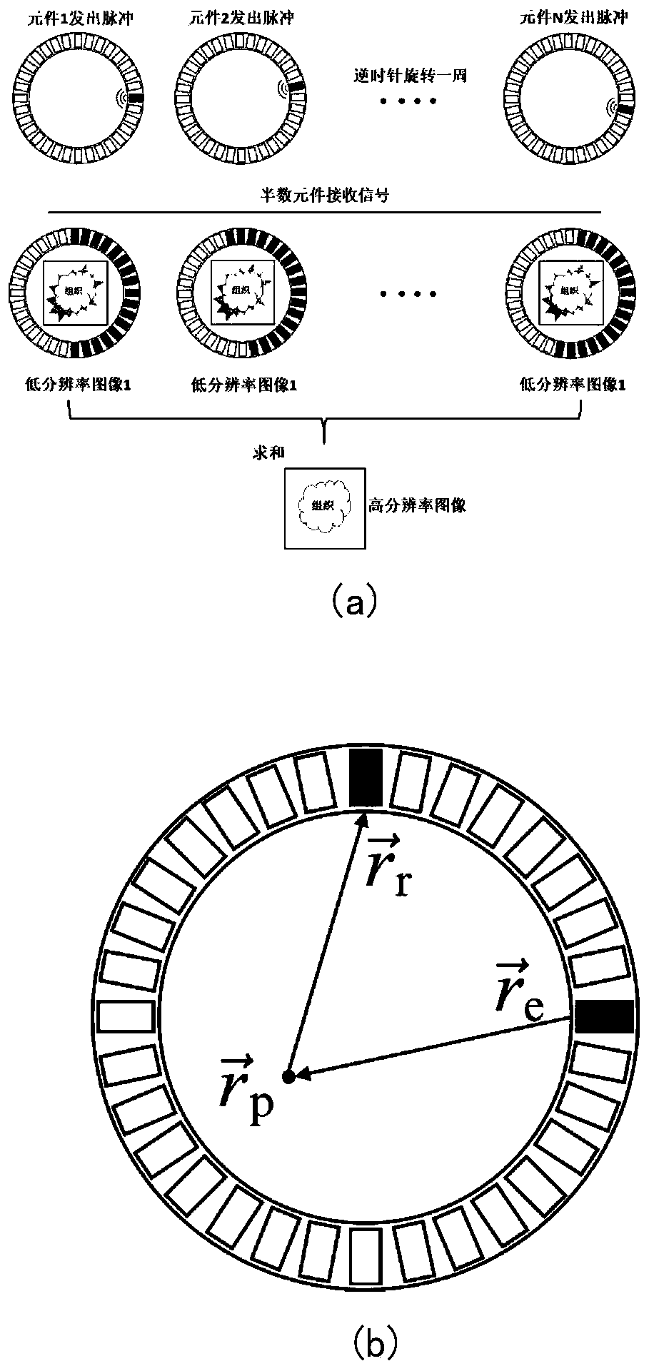 Ultrasonic CT sound velocity imaging method based on prior reflection imaging