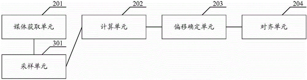 Stream media version aligning method and stream media version aligning equipment