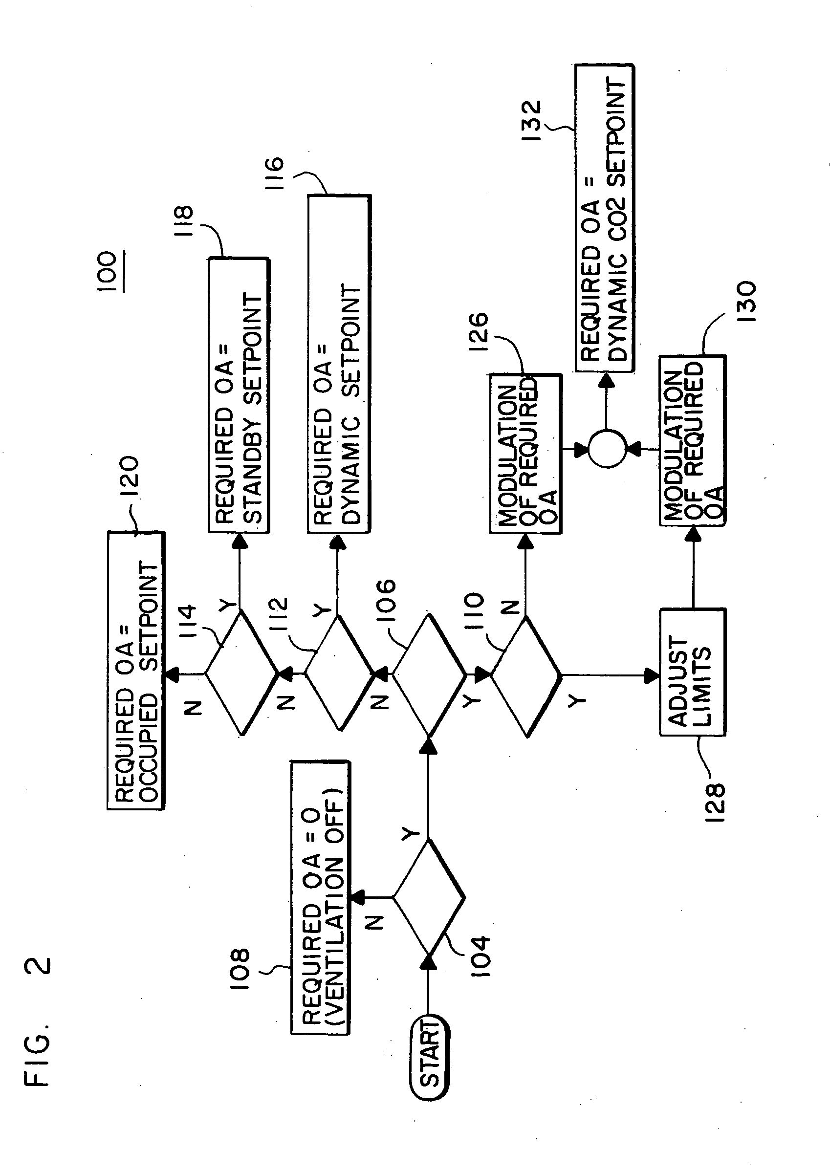 Optimization of building ventilation by system and zone level action