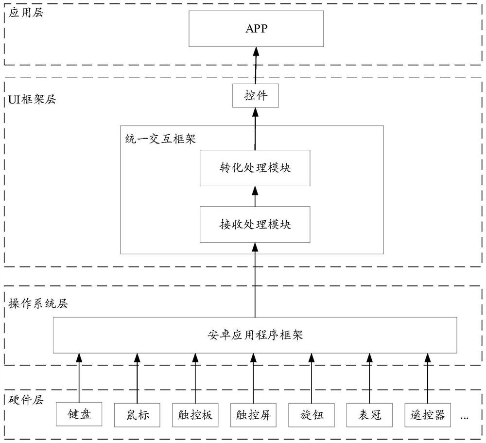 Method and device for processing interaction event