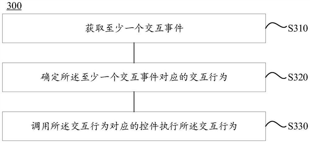 Method and device for processing interaction event