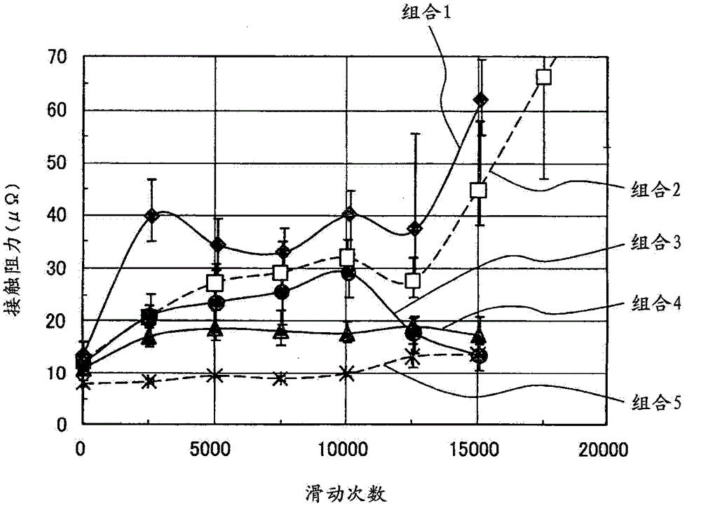 Grease for electrical contact and slide electricity structure, power switch, vacuum circuit breaker, vacuum-insulated switchgear assembling method