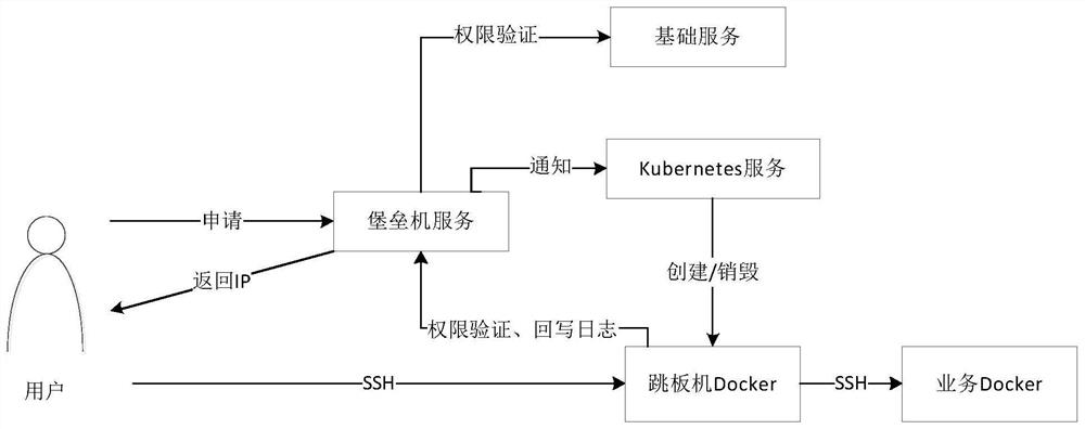 Data processing method, device and apparatus and computer readable storage medium