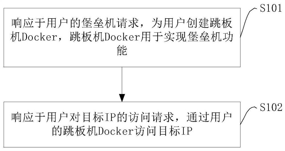 Data processing method, device and apparatus and computer readable storage medium